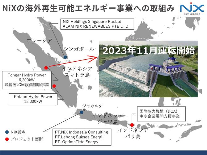 図3　海外再生エネルギー事業への取り組み